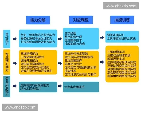 基于虚拟现实技术的高效培训模式与应用研究